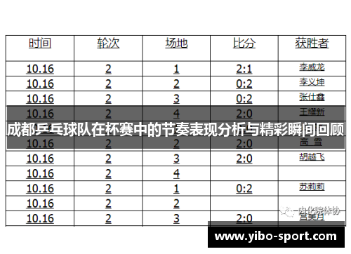 成都乒乓球队在杯赛中的节奏表现分析与精彩瞬间回顾